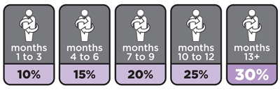 loyalty-rewards-program